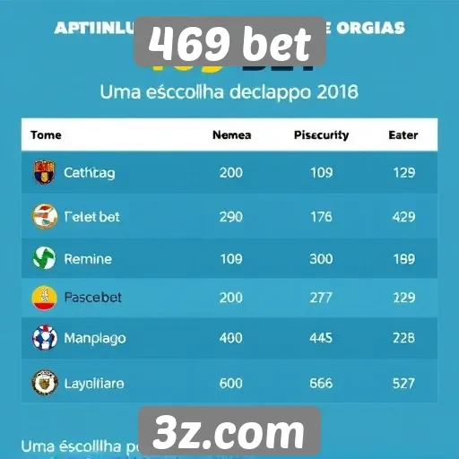 Fatores de popularidade do 469 bet entre jogadores