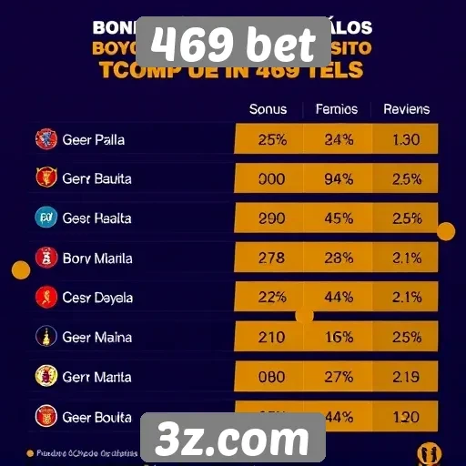 Bonificações destacadas do 469 bet em comparação