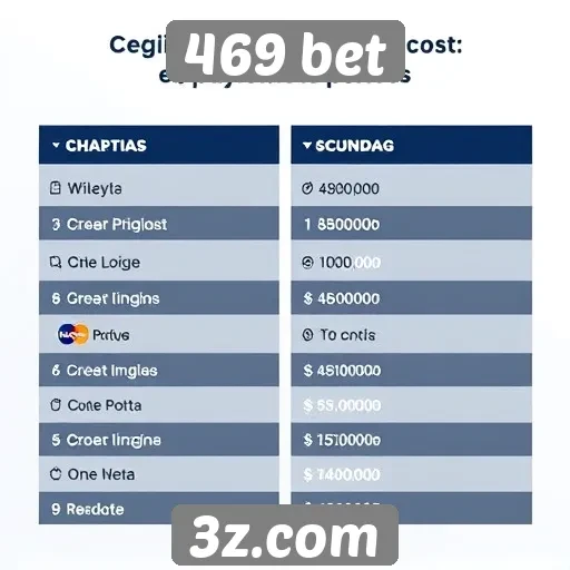 Segurança e confiabilidade da plataforma 469 bet